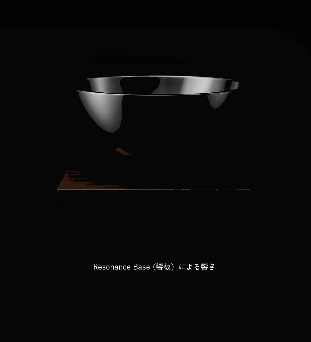 Resonance Base (響板)による響き